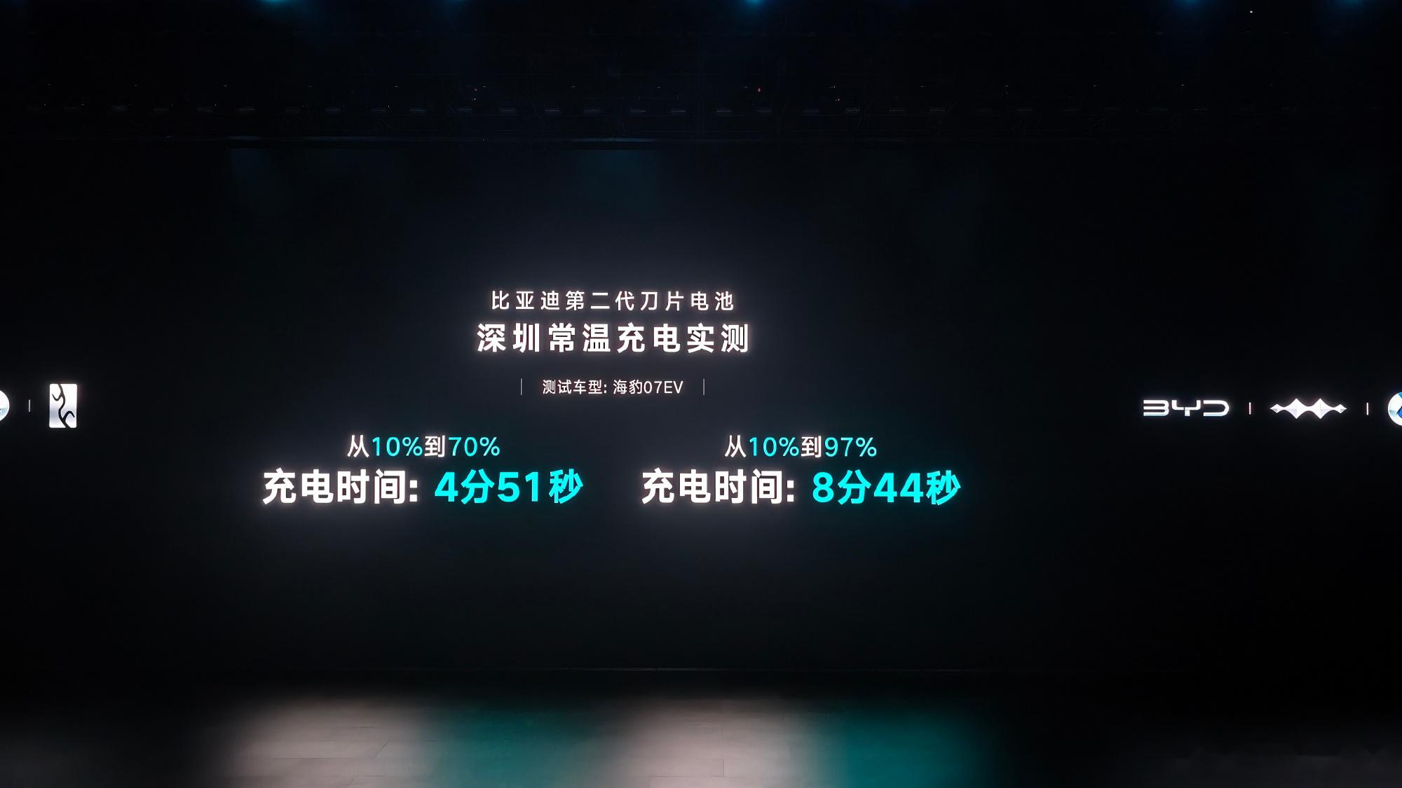 方程豹3闪充版上市：搭载第二代刀片电池，充至70%仅需5分钟