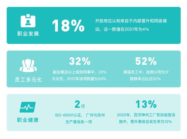 【ESG动态】晋控电力（000767.SZ）获华证指数ESG最新评级CCC，行业排名第42