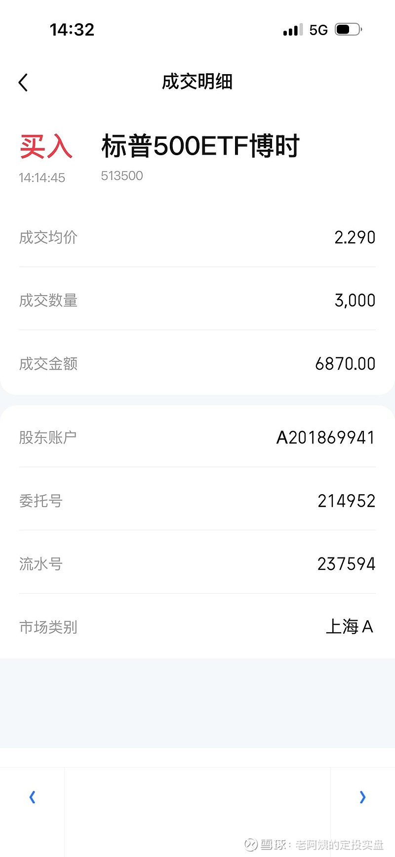 标普500指数ETF今日合计成交额2.64亿元，环比增加76.77%
