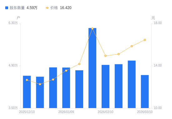 商络电子在南京成立瑞联芯电子科技公司