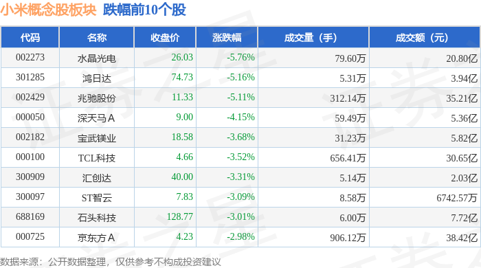二六三3月16日龙虎榜数据
