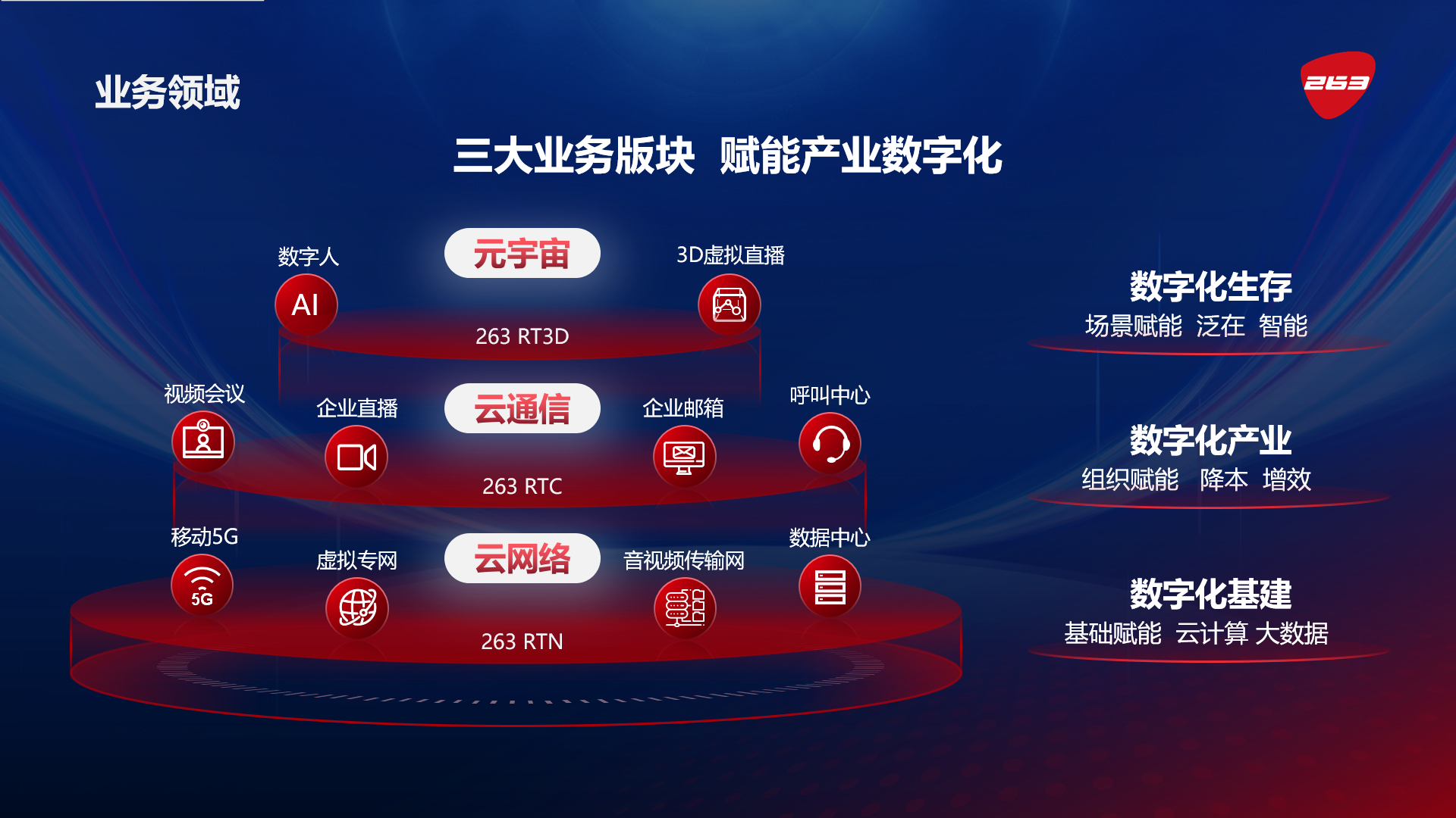 二六三3月16日龙虎榜数据