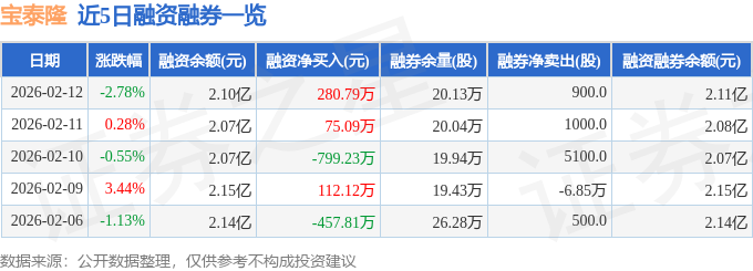 20.13亿元资金今日流出钢铁股