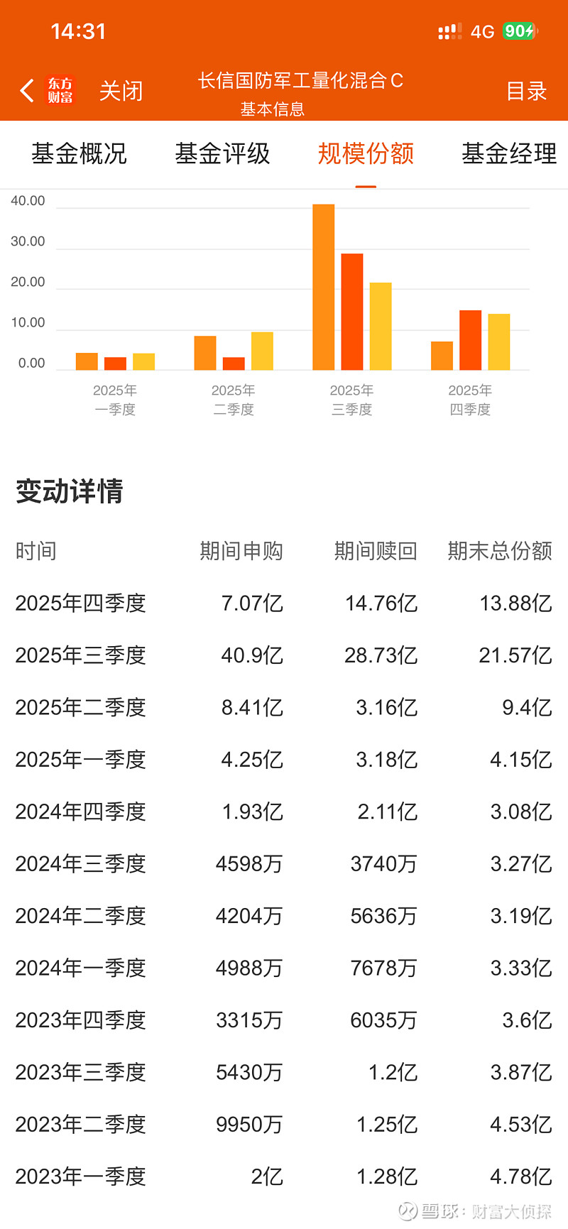量化策略基金精彩逆袭 近100只产品净值创历史新高