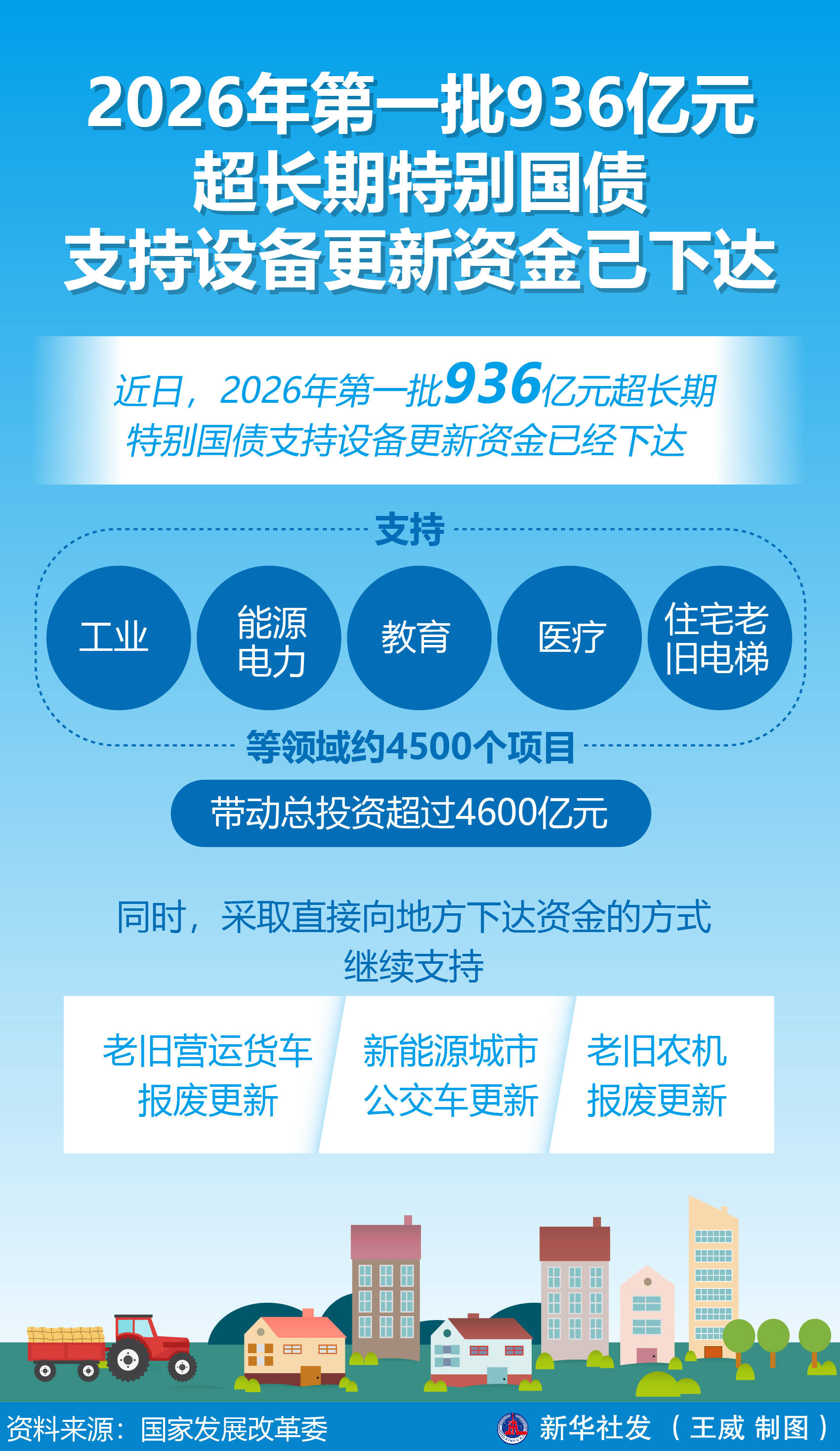 财政部拟第二次续发行2026年记账式附息（三期）国债