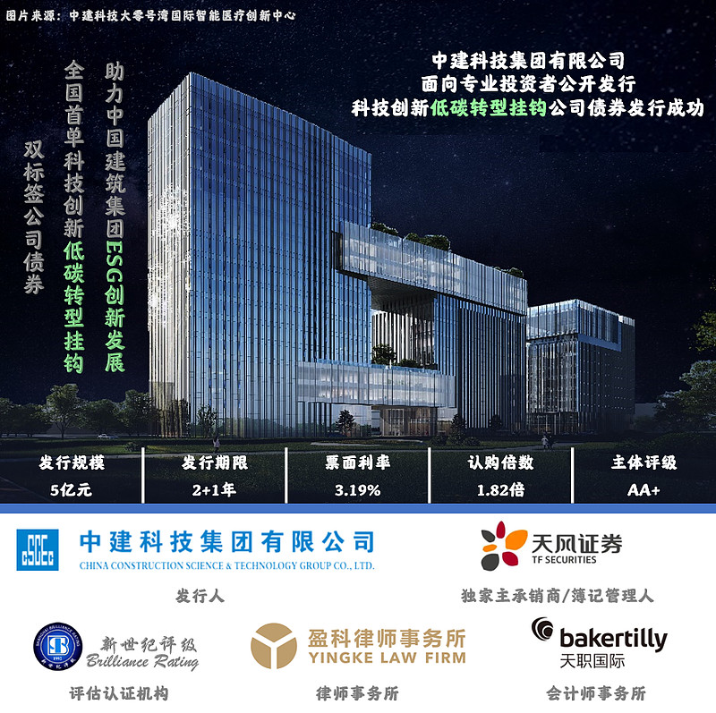 新安发达建投集团拟发行2亿元公司债，获上交所受理