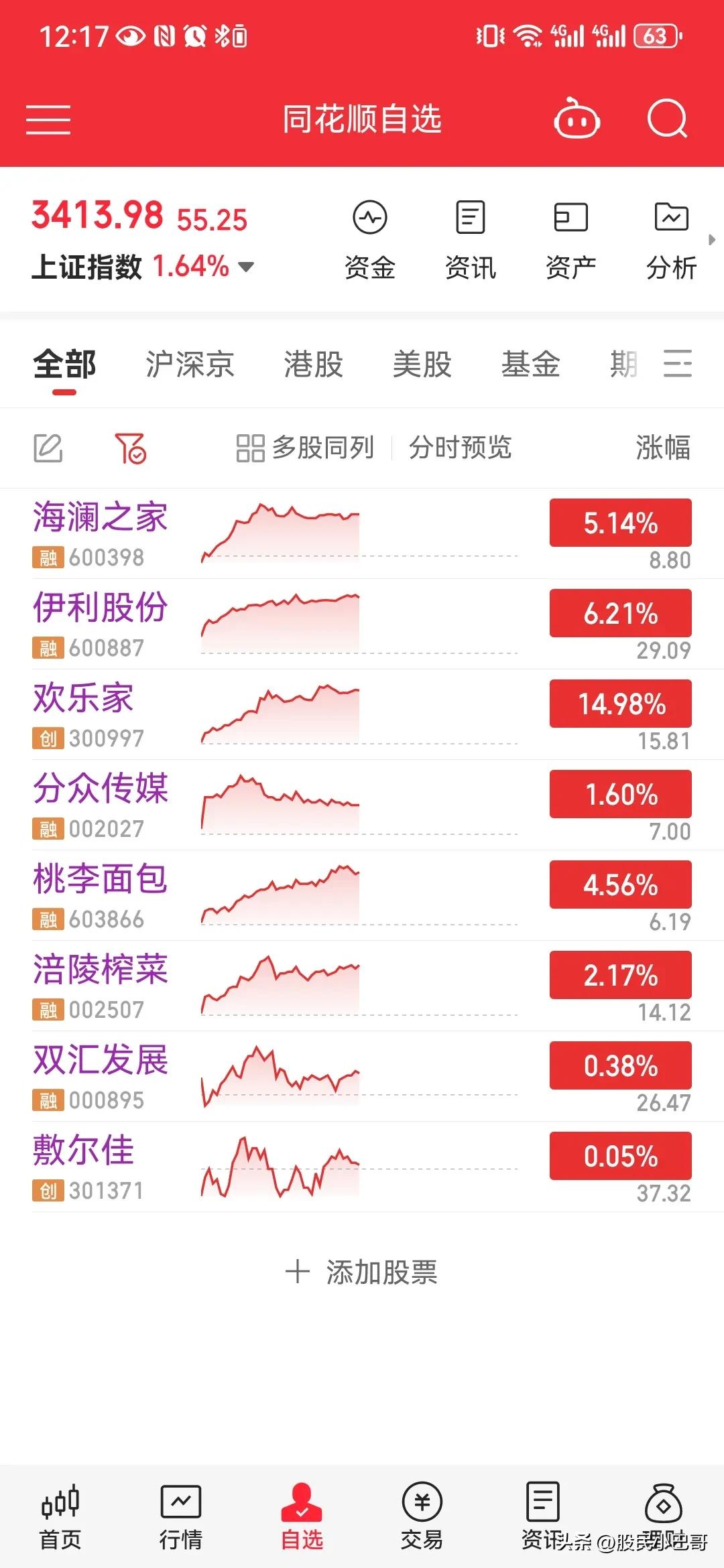 全国碳市场收盘价81.58元/吨，较前一日下跌0.45%