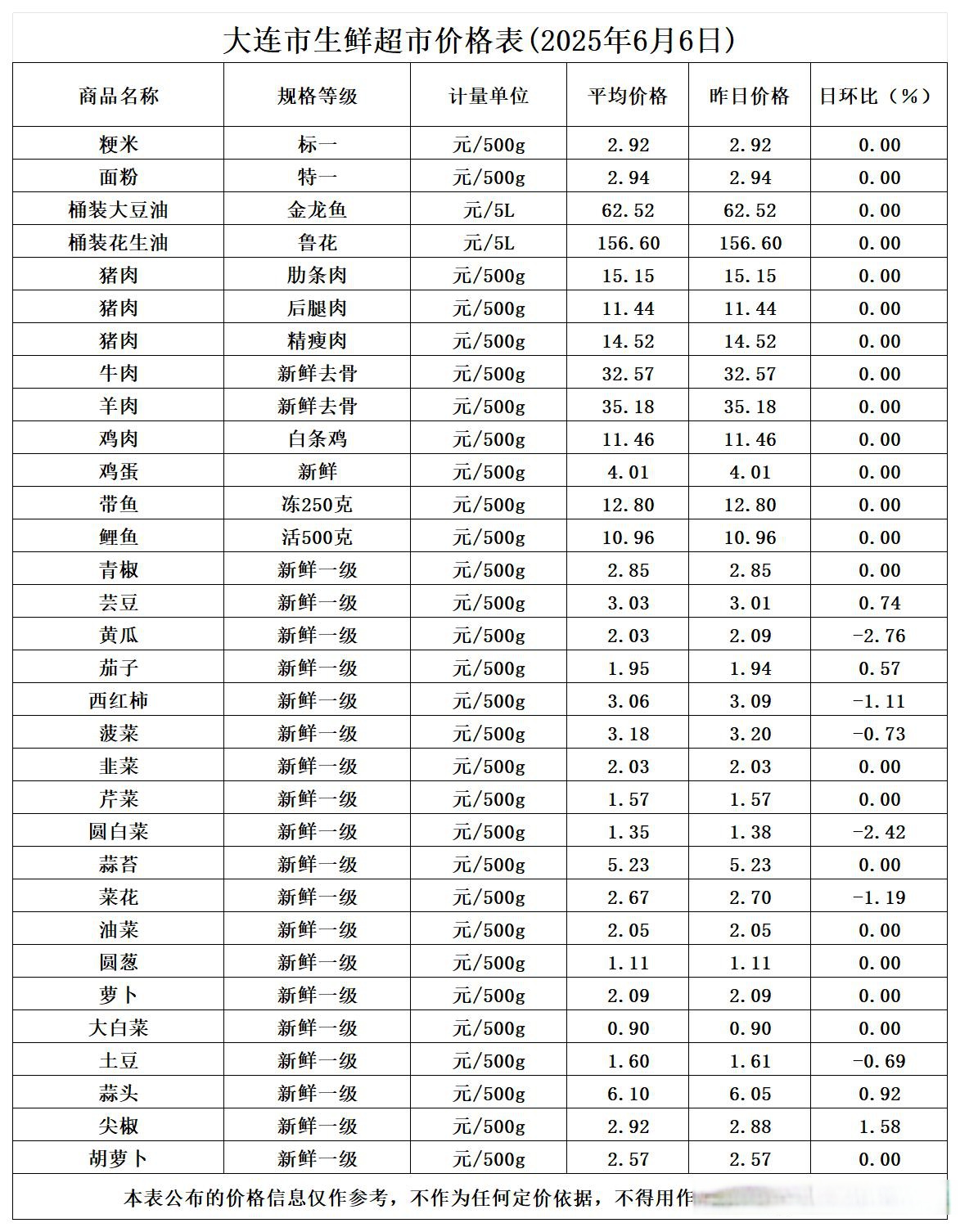 全国碳市场收盘价81.58元/吨，较前一日下跌0.45%
