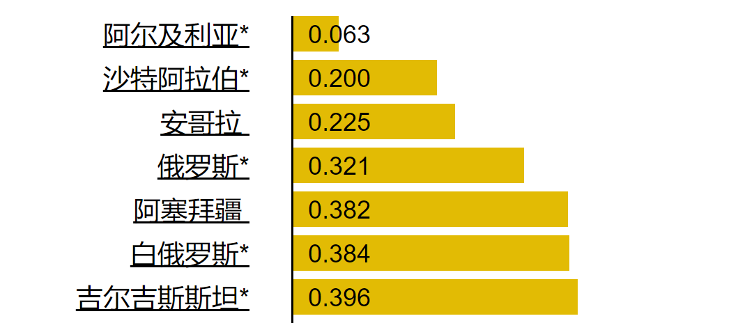 欧盟拟强化与阿尔及利亚天然气合作