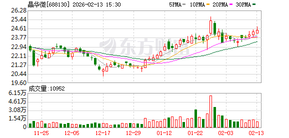 杭州园林：截止2026年3月10日，公司股东人数为12,040人
