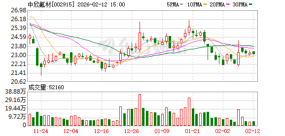 杭州园林：截止2026年3月10日，公司股东人数为12,040人