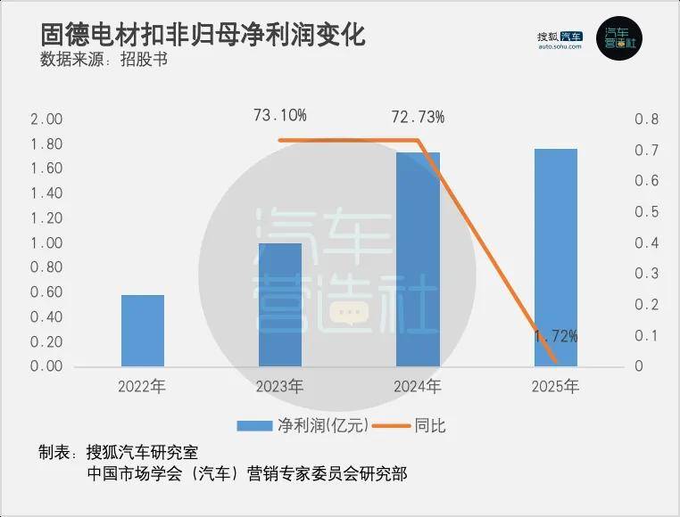固德电材3月17日龙虎榜数据