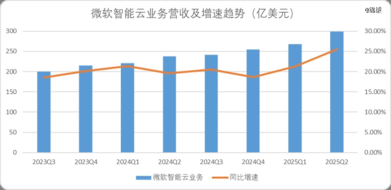 谷歌财报超预期，通信设备坚定看好！