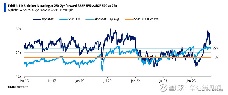 谷歌财报超预期，通信设备坚定看好！