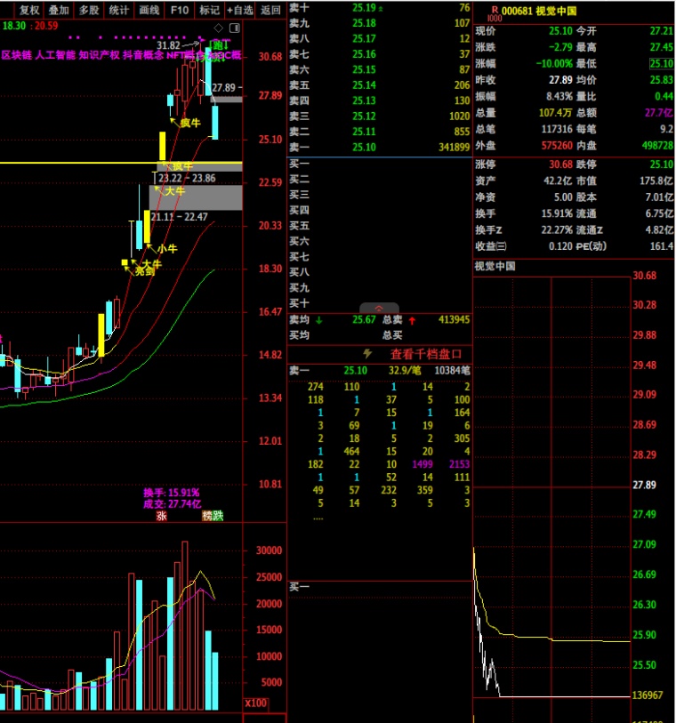 瑞斯康达录得7天4板