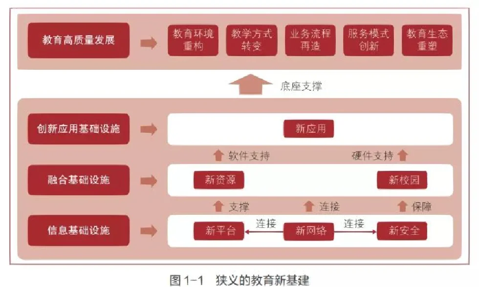赋能未来：高等教育改革如何重塑AI时代的aβγδ社会动力结构