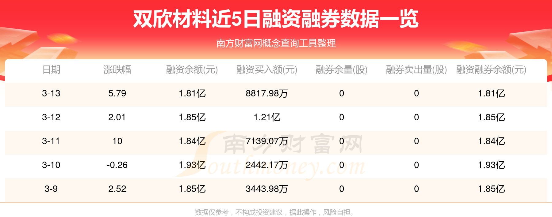 双欣材料3月17日龙虎榜数据