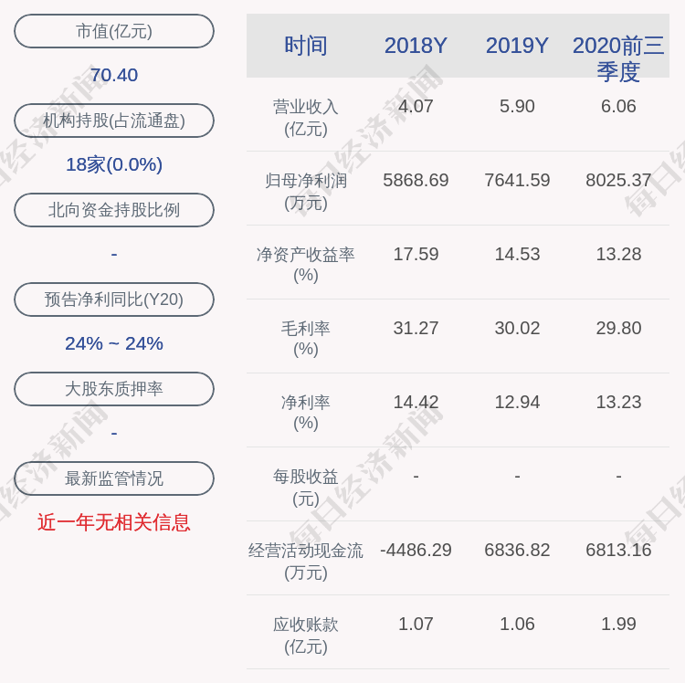 中瓷电子跌9.94%，5机构现身龙虎榜