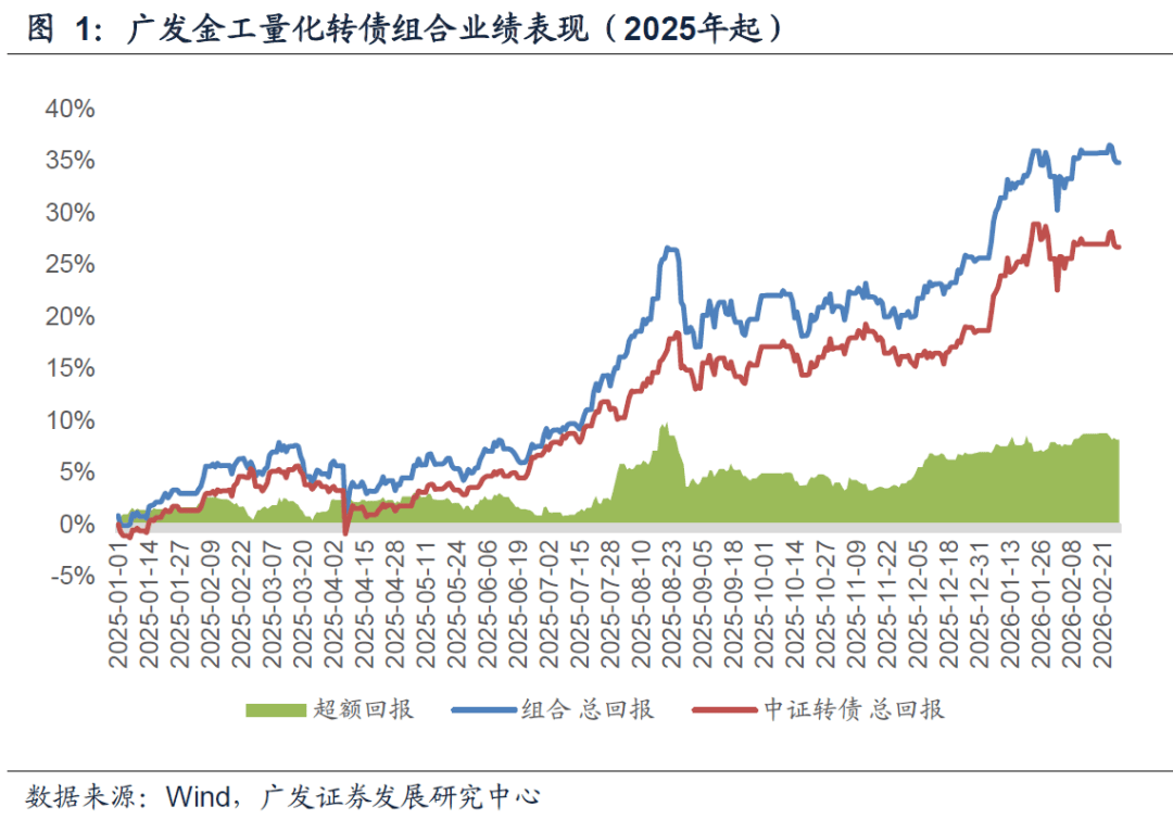 中证转债指数收涨0.94%
