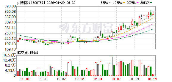 罗博特科：全资子公司签订608.09万欧元双面晶圆测试设备及服务量产化订单