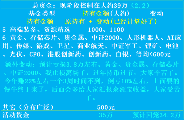 半导体又涨嗨了！德邦半导体产业混合发起式值得上车吗？