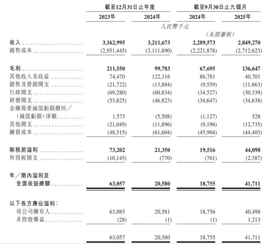 32.12亿元资金今日流出电力设备股