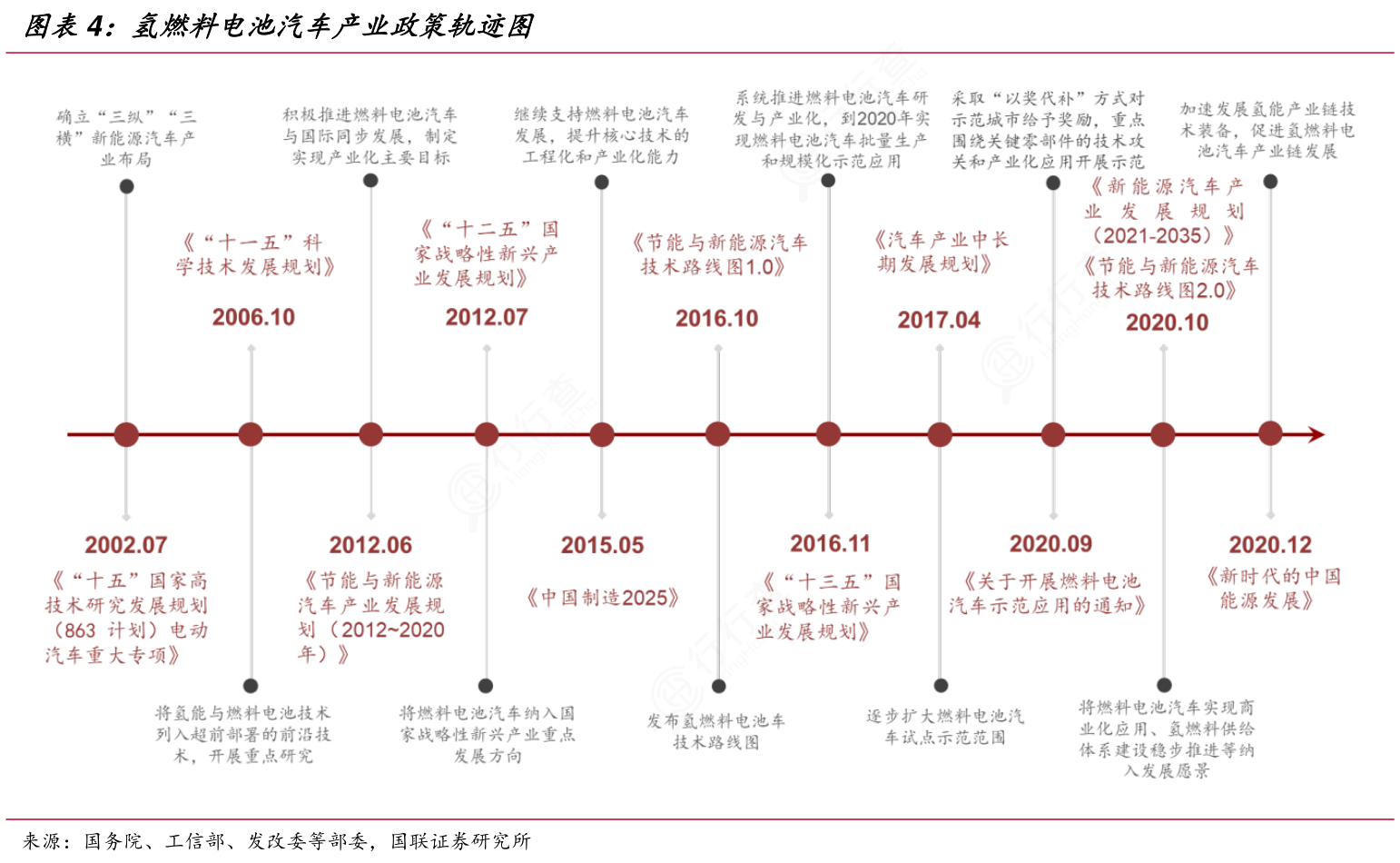 青龙管业：氢能源作为清洁能源的重要组成部分