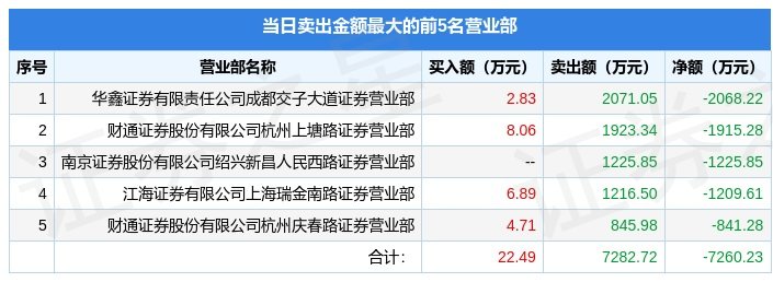 容大感光：公司目前经营状况一切正常