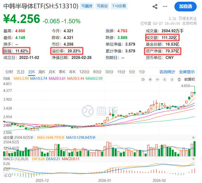 腾讯企业服务单季收入增长22%！恒生科技ETF天弘（520920）近30日净流入超35亿元