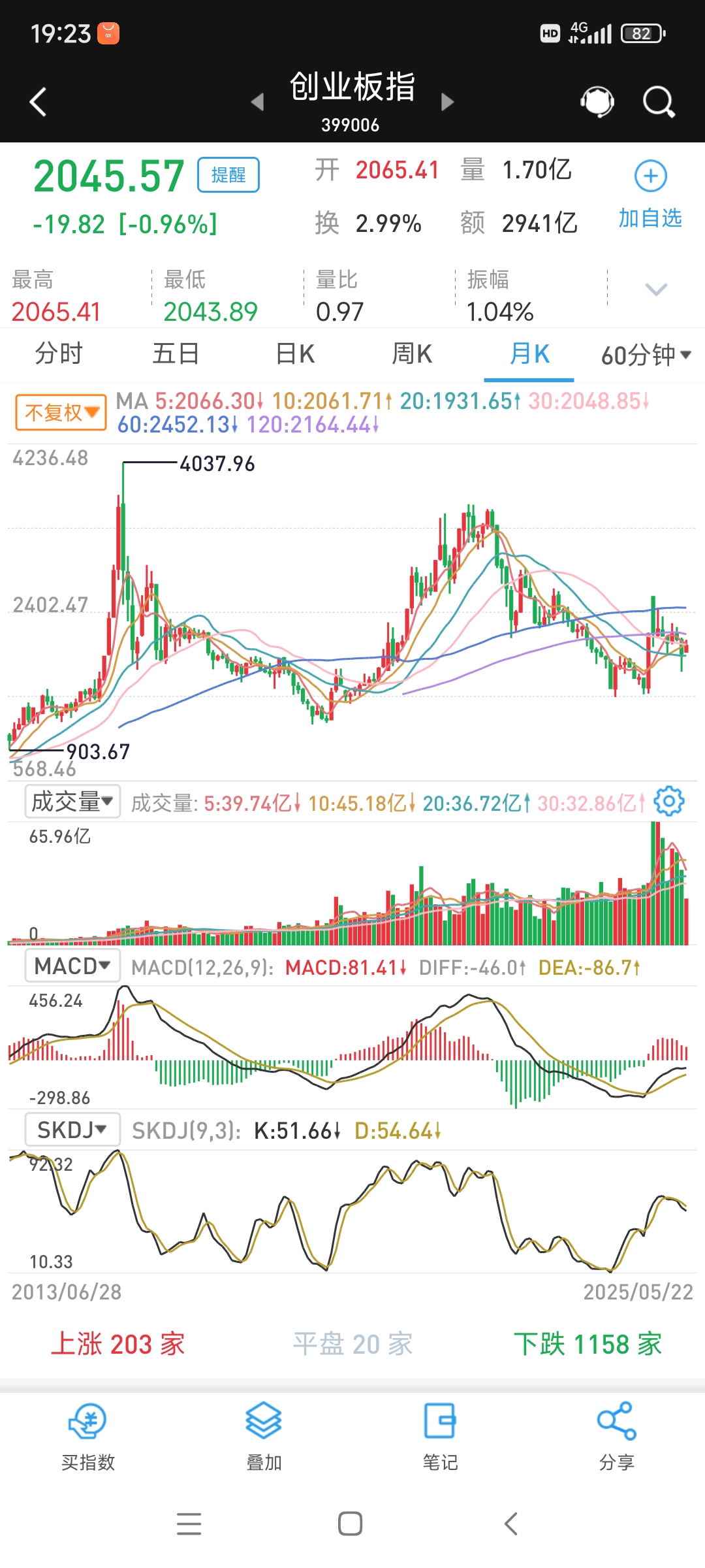 国信证券大宗交易成交32.30万股 成交额385.66万元