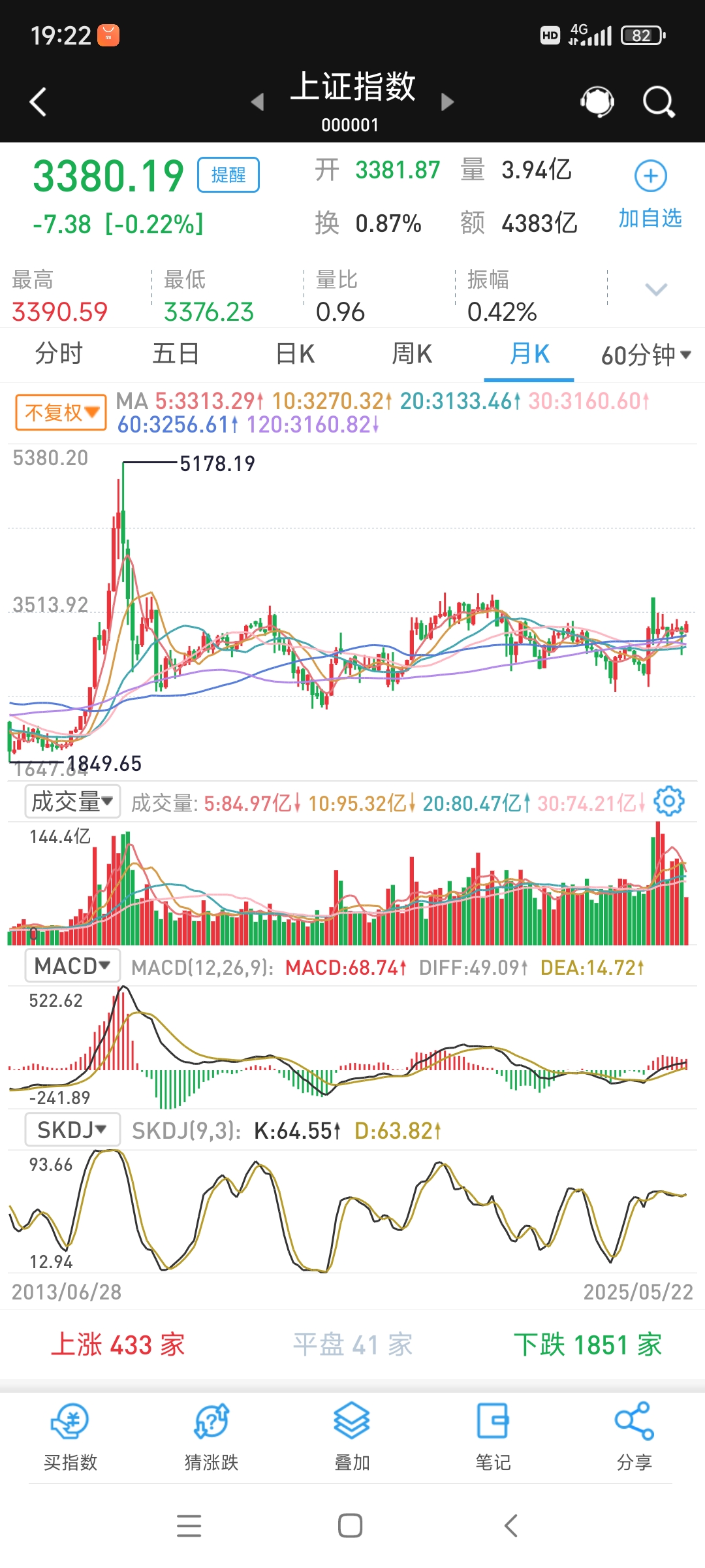 国信证券大宗交易成交32.30万股 成交额385.66万元