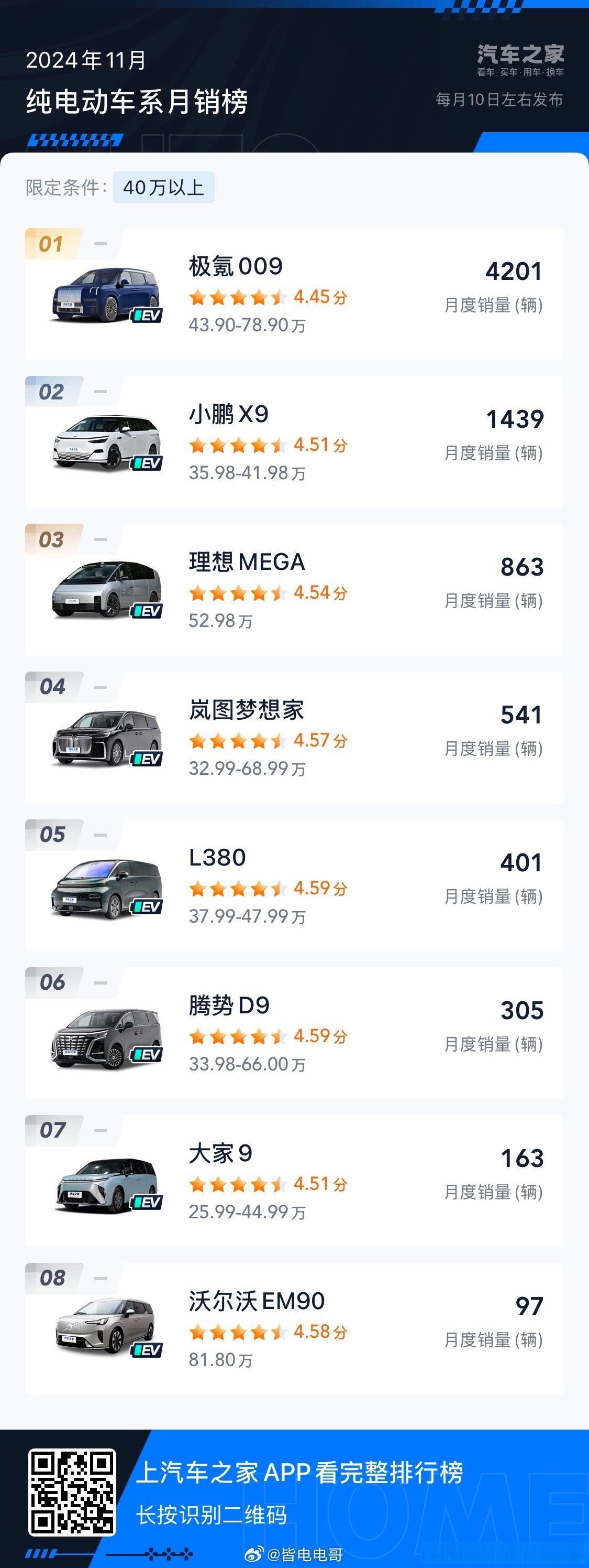 京投发展成交额创2023年8月30日以来新高