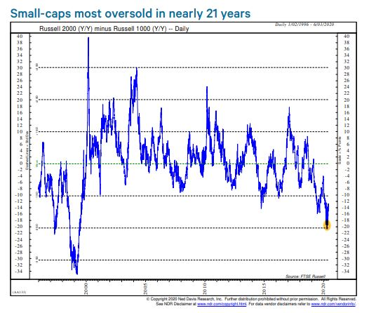 美国投资者正以近16年来最快速度退出华尔街
