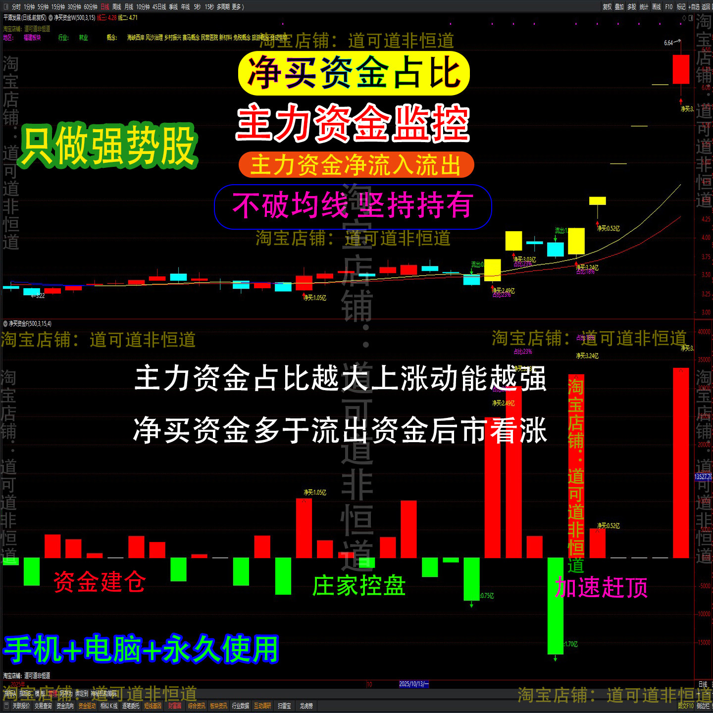 主力资金 | 尾盘10股获资金追捧