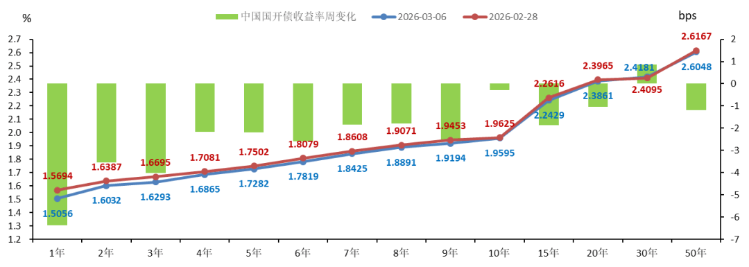 债市行情速递丨国债期货各主力合约收涨