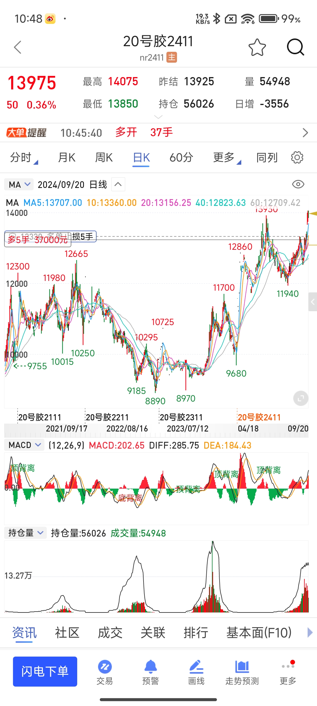 债市行情速递丨国债期货各主力合约收涨