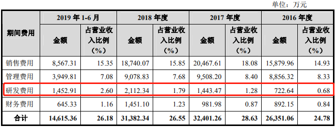 主业分化加剧、境内收入“四连降”，舒华体育2025年“增收不增利”