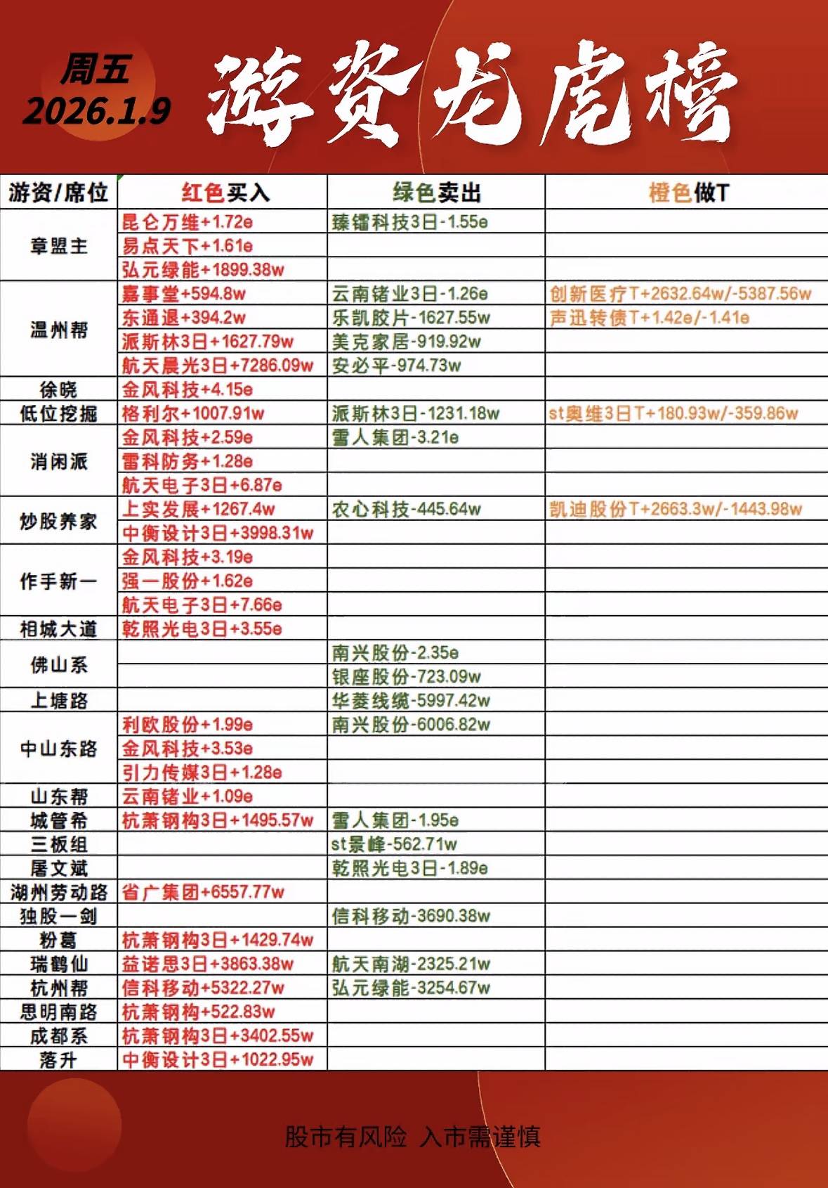 新金路龙虎榜数据（3月19日）