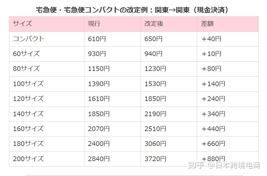 算力告急！阿里云、百度智能云等纷纷宣布涨价