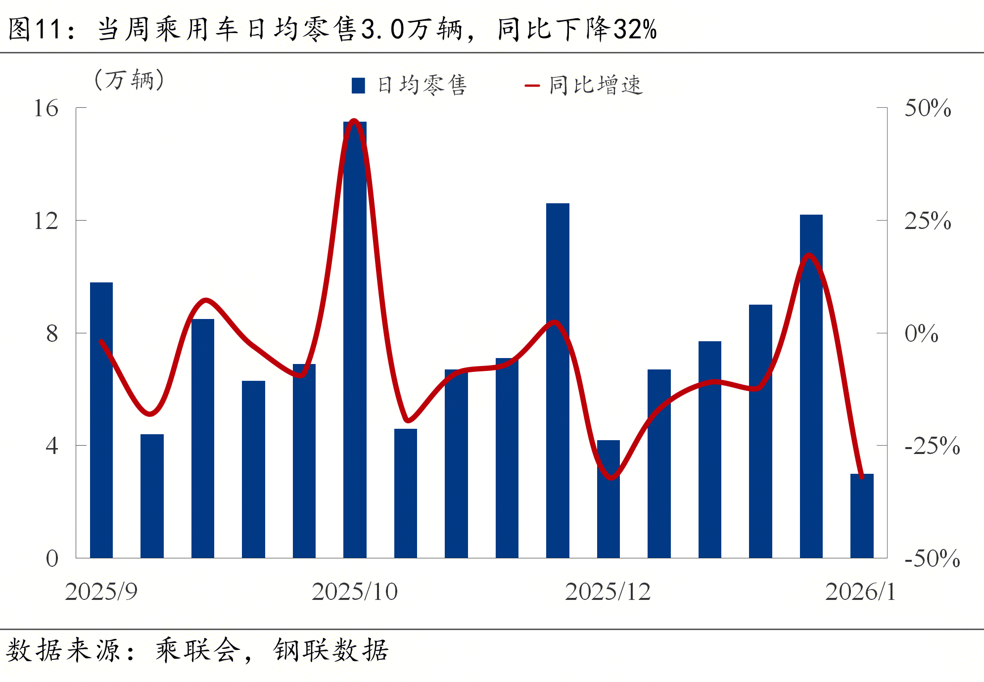 韩国央行上调今年增长预期至2%