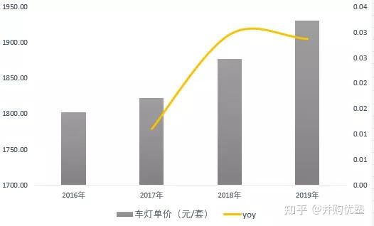 星宇股份获得实用新型专利授权：“一种大间距双光系统、车灯结构”