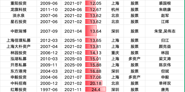 百亿私募格局再生变！量化军团扩容，最新业绩出炉