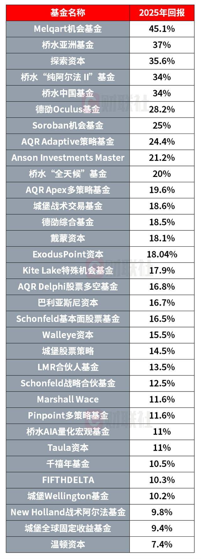 最高收益率近8% 首批新型浮动费率基金悉数建仓