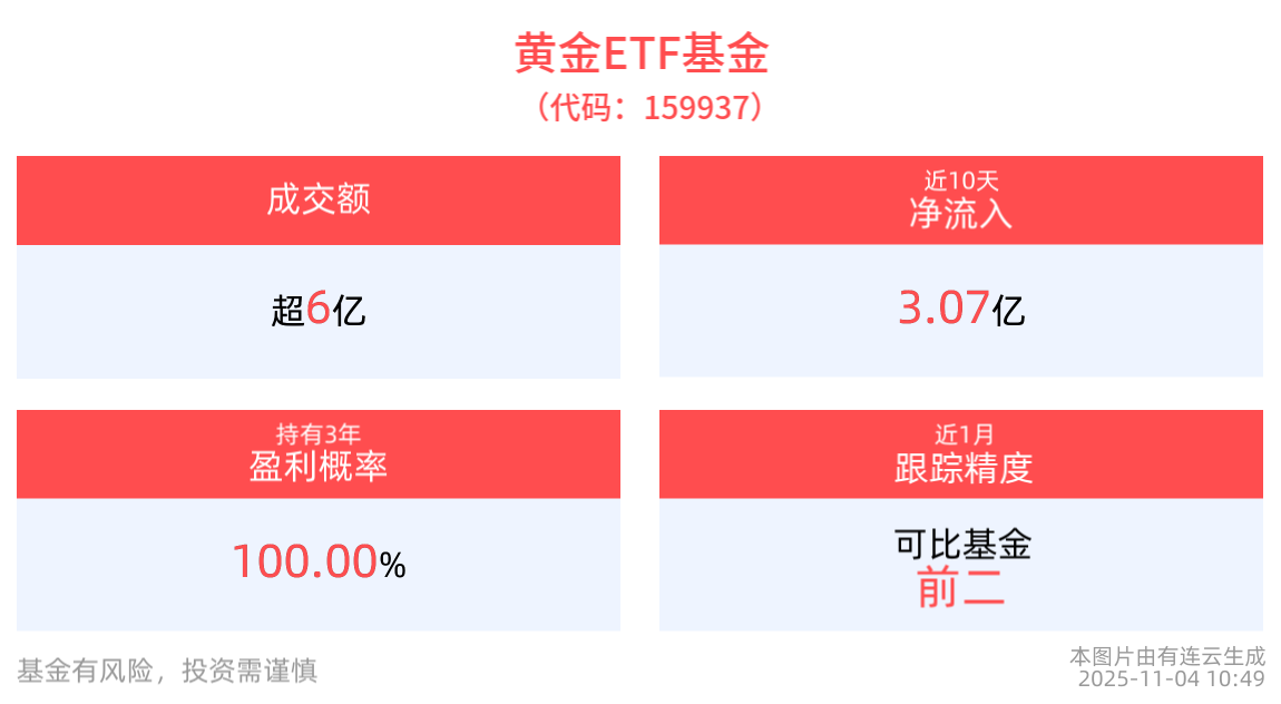 兴业基金：A股处在趋势性慢牛行情中，关注兴业上证180ETF（530680）配置机会