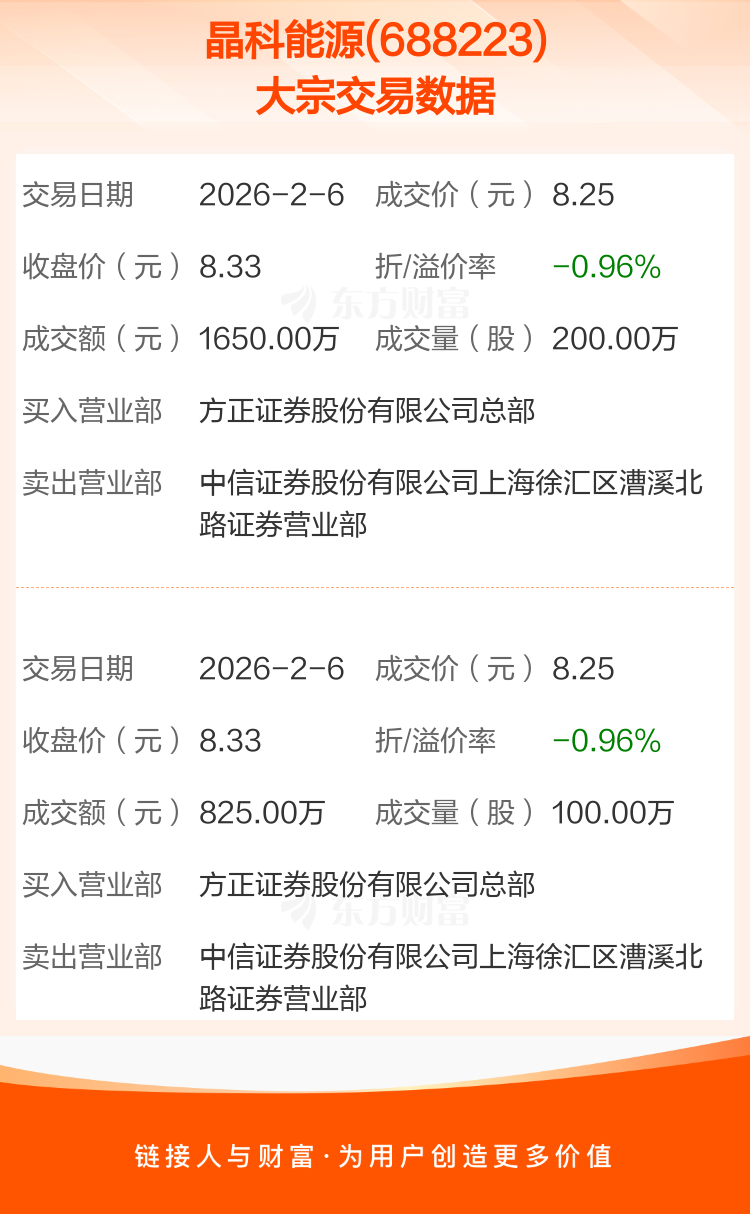 绿联科技现28笔大宗交易 合计成交186.50万股