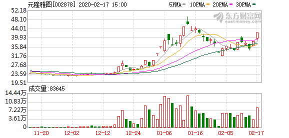 铜牛信息龙虎榜数据（3月19日）