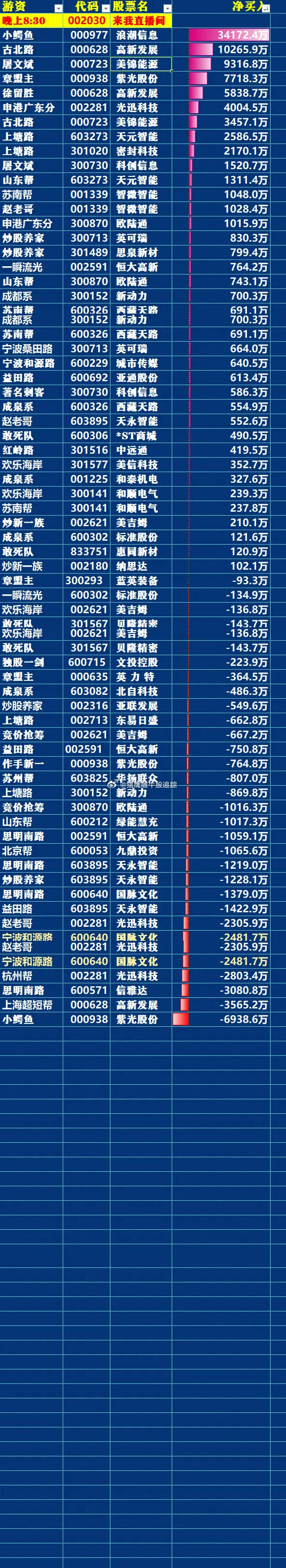 铜牛信息龙虎榜数据（3月19日）