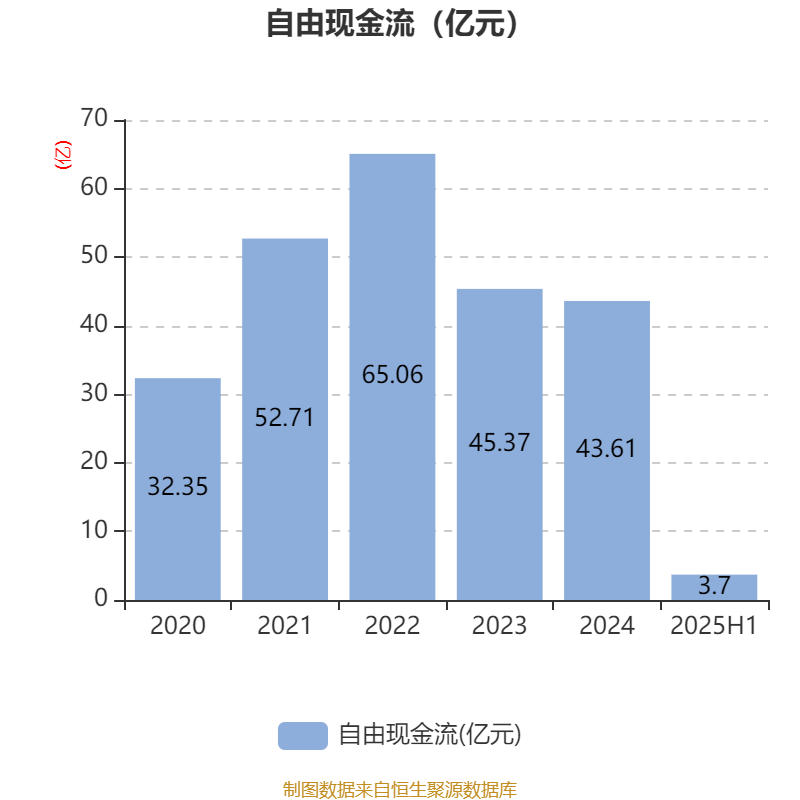新泉股份：2025年净利润同比下降16.54% 拟每10股派3元并转增4股