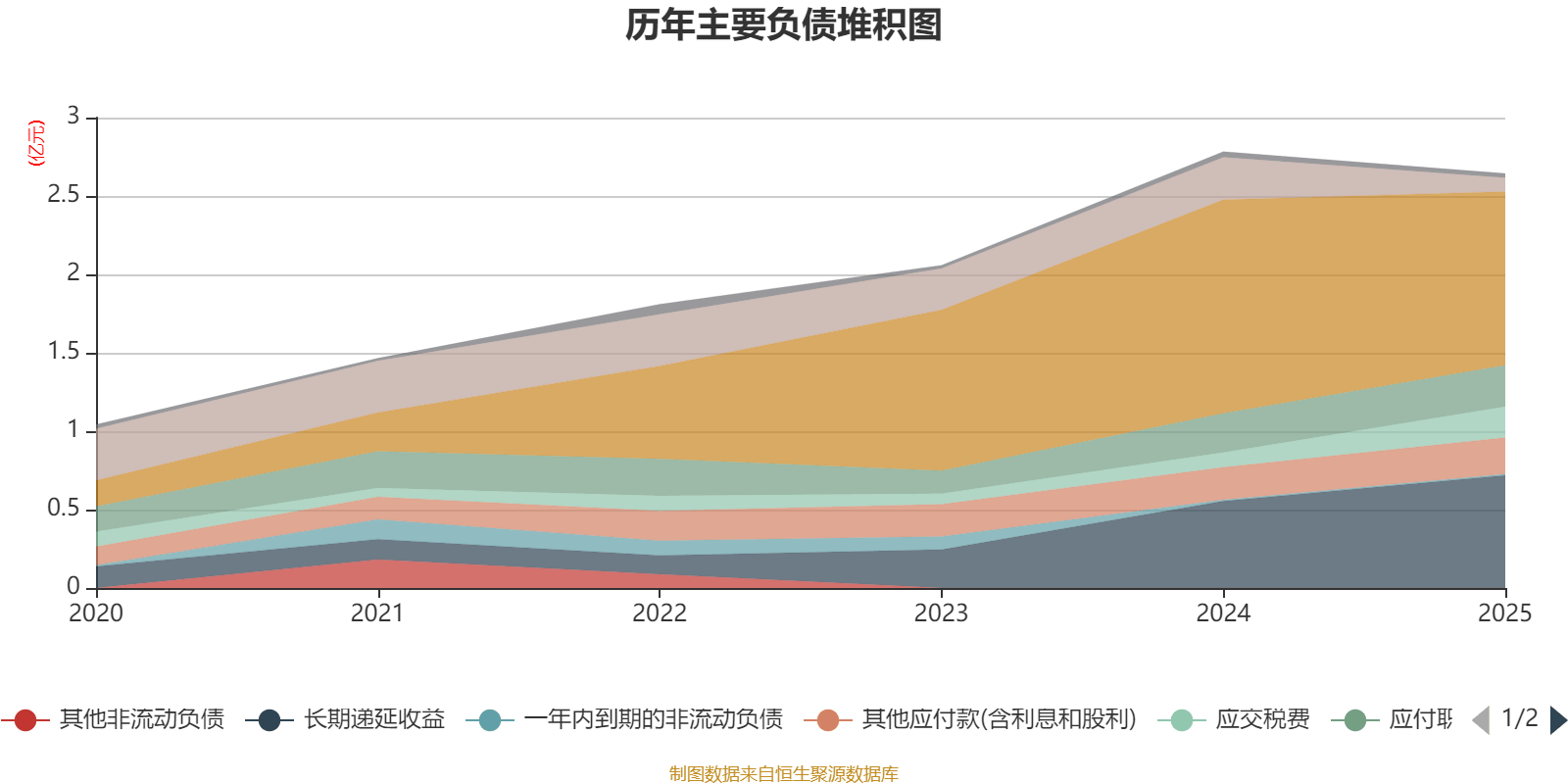 新泉股份：2025年净利润同比下降16.54% 拟每10股派3元并转增4股