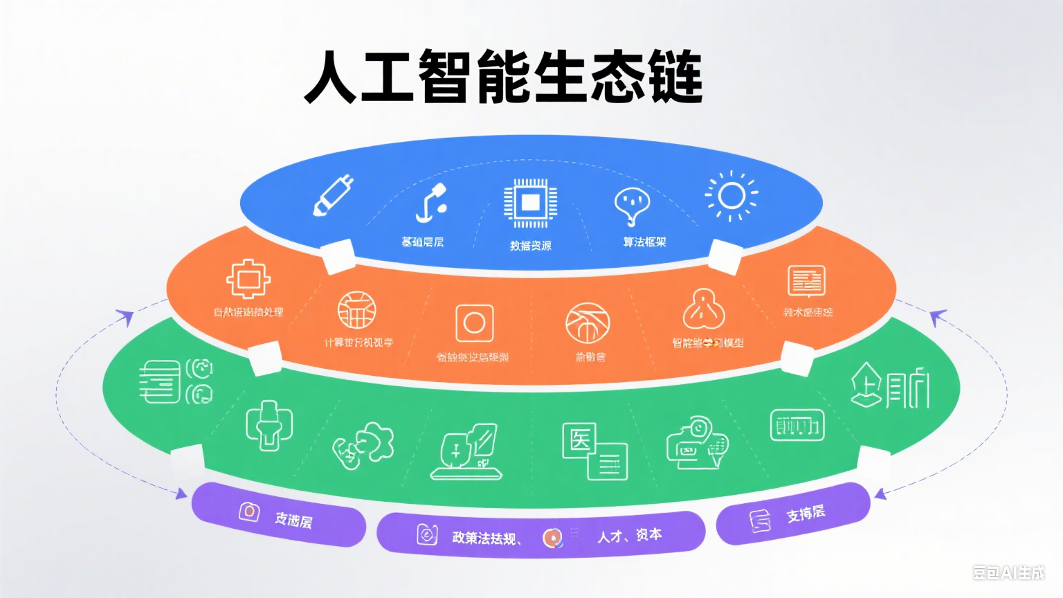 高通CEO阐述6G愿景：AI原生系统将融合连接、感知与计算